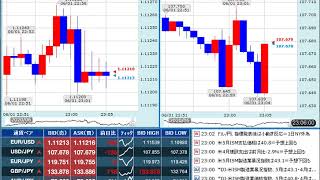 【FX経済指標】2020年6月1日★23時00分：米)ISM製造業景況指数