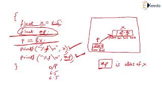 DataType of Pointer | Data Structure Using C