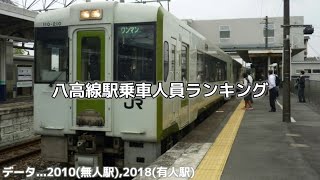 八高線駅乗車人員ランキング