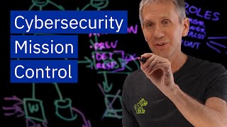 Security Operations Center (SOC) Explained