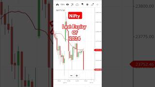 Intraday | Options | 26 Dec 24