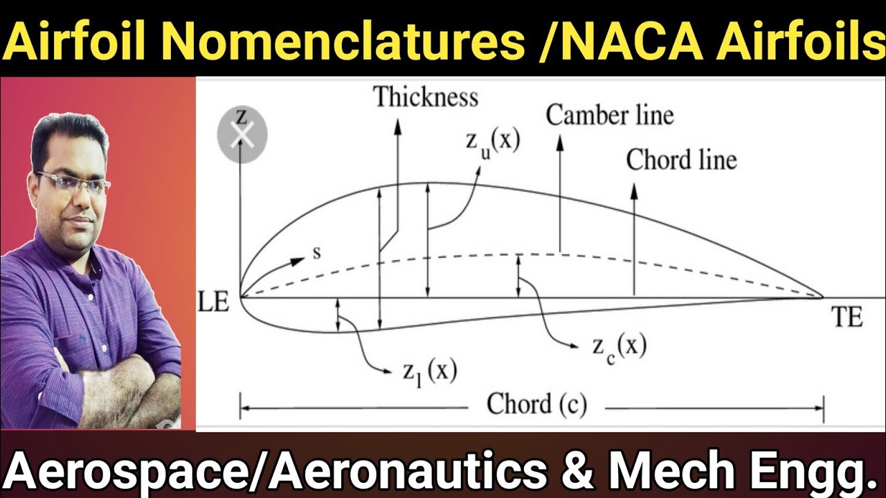 Incompressible Flow Over An Airfoil// Airfoil Aerodynamics// NACA ...