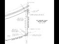 Case studies - boundary resolution (Georgia)