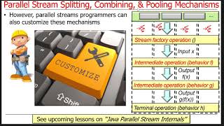 Java Parallel Streams Internals: Splitting, Combining, & Pooling