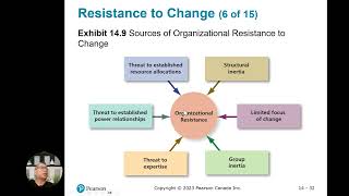 Organizational Change Chapter 14