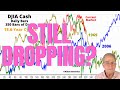 S&P Decline Ending in March; What About April?
