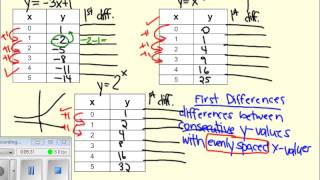 5 5 First Differences