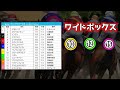 【競馬予想】フェブラリーステークス2022 最終予想 調教抜群な穴馬はコレ！！！3人予想で丸被りした1頭に注目