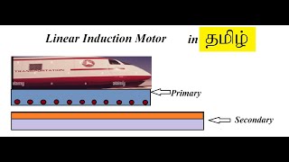 Linear Induction Motor Construction and Working     Tamil