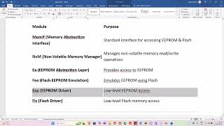autosar memory stack1