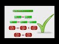 pharmacokinetcs animation steady state equation