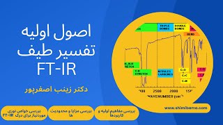 آشنایی با اصول اولیه تفسیر طیف FT-IR