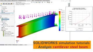 Solidworks Structural Simulation Analysis Of Cantilever Beam