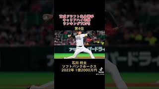 育成ドラフト出身選手 最高年俸TOP5