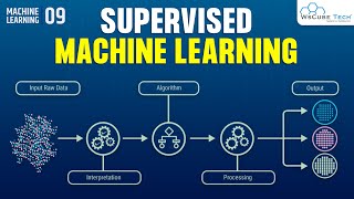 What is Supervised Machine Learning? Types, Advantages \u0026 Disadvantages of Supervised Learning