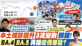 【張雅婷報新聞】本土再回升破4萬 專家示警\