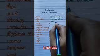 காலை வணக்கம்  🙏✍ அனுபவம் இல்லாத வாழ்கையும், அனுபவிக்காத வாழ்க்கையும் வீண்தான்.