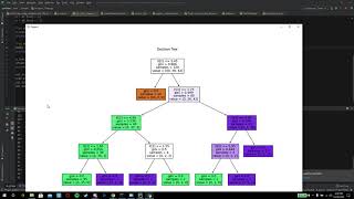 Task 3 Prediction using Decision Tree Algorithm