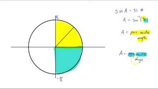 Why ambiguity in law of sines and not cosines?