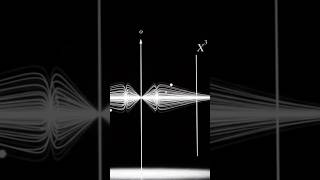 The Double Slit Experiment Explained