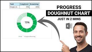 Progress Doughnut Chart in Excel : Auto Updates!