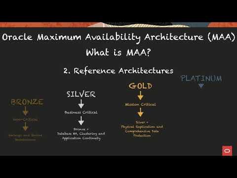 Overview of Oracle Maximum Availability Architecture (MAA)