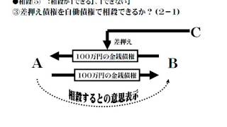 おしゃれ宅建主任講座（民法４：債権78）