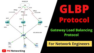 Gateway Load Balancing Protocol ( GLBP ) | Depth Explanation of GLBP Protocol | #ccnp #ccie #cisco