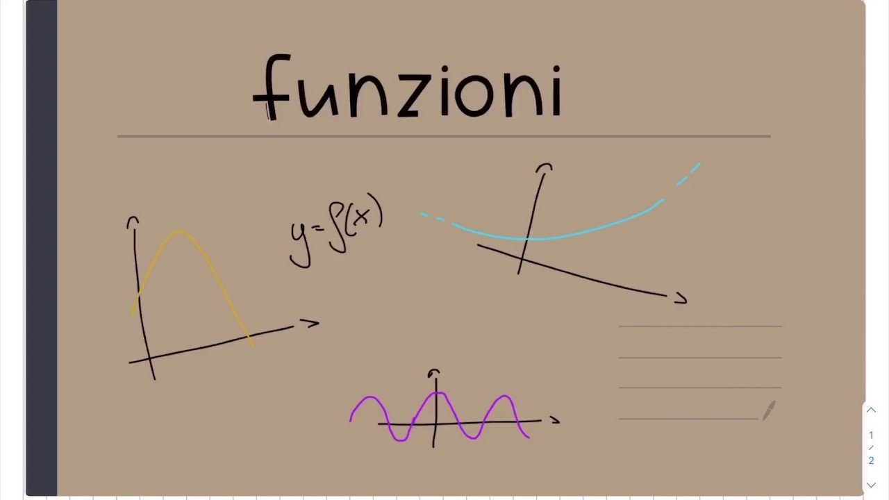 Funzioni: Definizione, Come Ricavare Dominio, Codominio Da Un Grafico ...