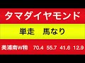 京王杯2歳ステークス2020 リフレイムはちゃんと走るのか？ 追い切り評価　馬券内率100%データ【競馬予想】馬券