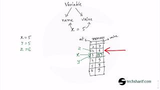 Bangla Python Tutorial - 03.02 - Variable Name and Value