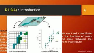 GEO.Fayoum GIS Summer Training ; Level 1 ( Introduction ) section 1 ( introduction )