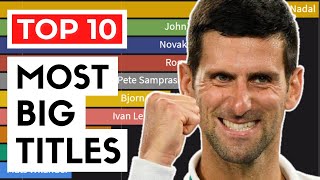 Tennis Players with Most Big Titles by Age | ATP Ranking History