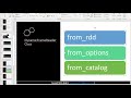 Getting started with AWS Glue for beginner (Python SDK) in 35 Minutes