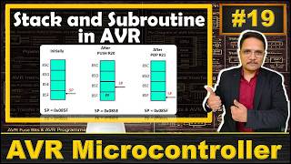 Stack and Subroutines in AVR Microcontrollers: Concepts and Programming