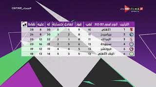 مساء ONTime - جدول ترتيب الدوري المصري بعد انتهاء مباريات الجولة  الـ 13