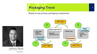 Trends and Innovations in Pharmaceutical Packaging