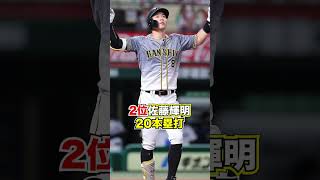 【阪神タイガース】2022年阪神、本塁打ランキング！ ＃shorts＃阪神タイガース＃本塁打ランキング