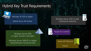 Windows Hello for Business Part 2