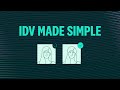 Identity verification made simple | Veriff