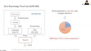 ASPLOS'24 - Lightning Talks - Session 11A - Accelerating Multi Scalar Multiplication for Efficient Z