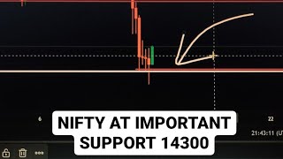 Nifty at very important support | Nifty BankNifty analysis for tomorrow #technicalanalysis