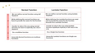 Lambda Functions Session 1
