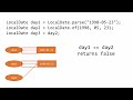 Java for Beginners: == vs .equals() for Objects