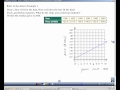 Algebra 2 Section 2 5 Scatter Plots