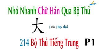 Nhớ nhanh chữ Hán qua bộ Thủ  || Đất Việt ABC