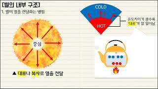 [지구과학1] 31차시￨별 내부 열 전달 방법