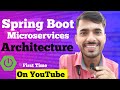 Microservices Architecture | Java Spring Boot Interview Question | Monolithic Vs Microservices