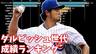 ダルビッシュ世代の投手勝利数＆野手安打数ランキングの推移【2005-2020】【1986年度生まれ】【プロ野球】