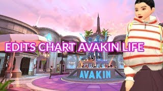 Tutorial singkat bikin character avakin life untuk pemula